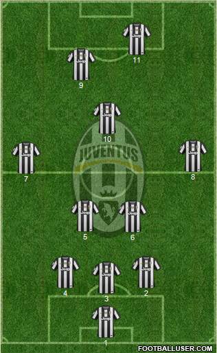 Juventus Formation 2013
