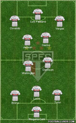 São Paulo FC Formation 2013