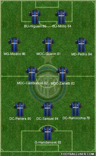 F.C. Internazionale Formation 2013