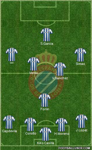 R.C.D. Espanyol de Barcelona S.A.D. Formation 2013