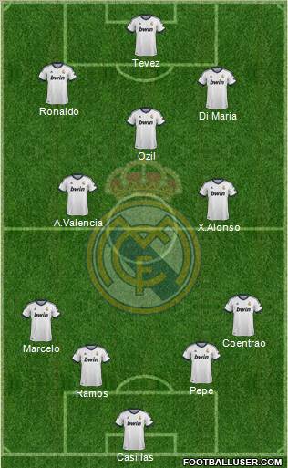 Real Madrid C.F. Formation 2013