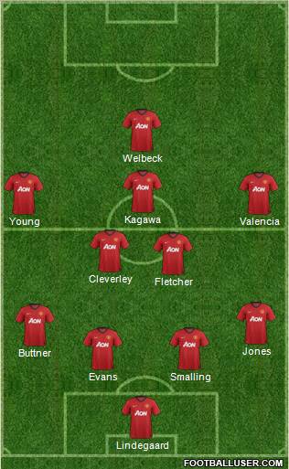 Manchester United Formation 2013