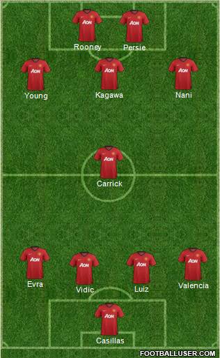 Manchester United Formation 2013