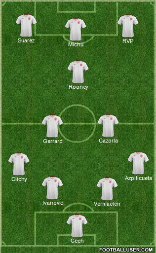 England Formation 2013