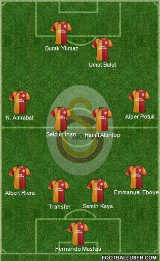 Galatasaray SK Formation 2013