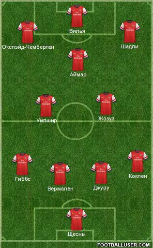 Arsenal Formation 2013