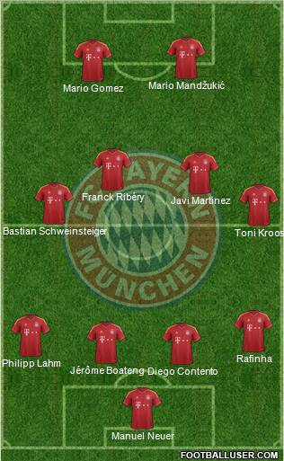 FC Bayern München Formation 2013