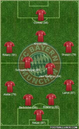 FC Bayern München Formation 2013