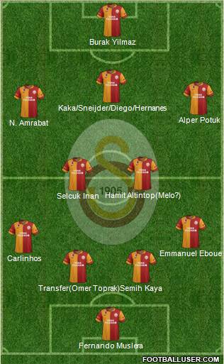 Galatasaray SK Formation 2013