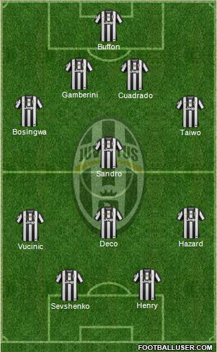 Juventus Formation 2013