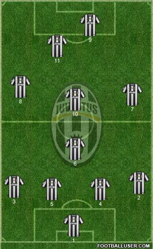 Juventus Formation 2013