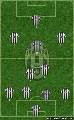 Juventus Formation 2013