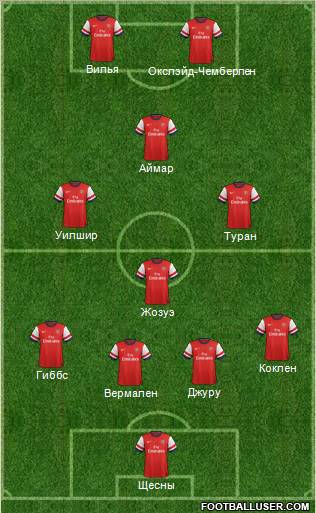 Arsenal Formation 2013