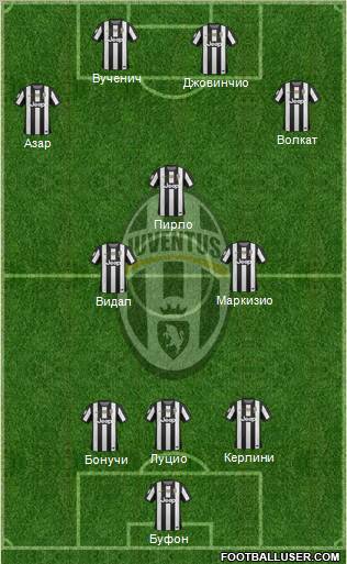 Juventus Formation 2013