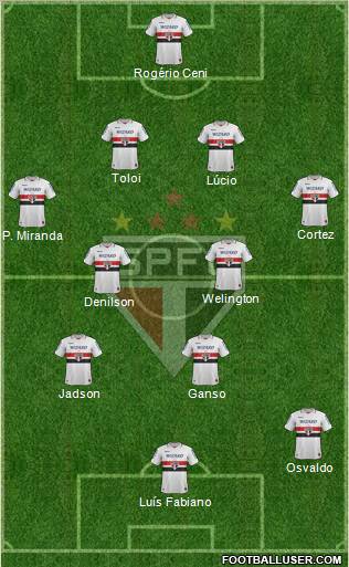 São Paulo FC Formation 2013