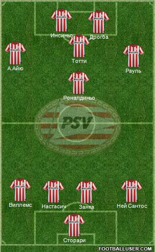 PSV Formation 2013