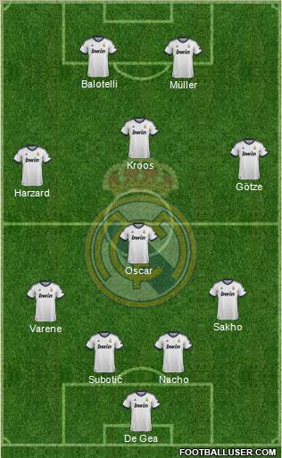 Real Madrid C.F. Formation 2013