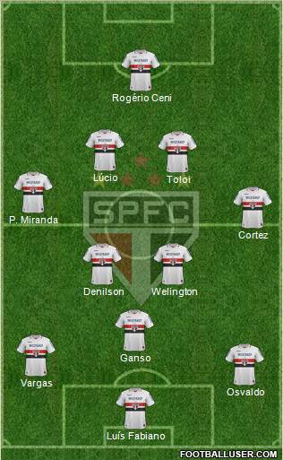 São Paulo FC Formation 2013