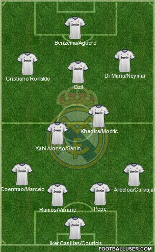Real Madrid C.F. Formation 2013