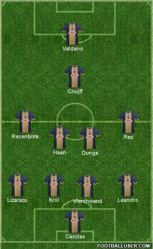 Philadelphia Union Formation 2013