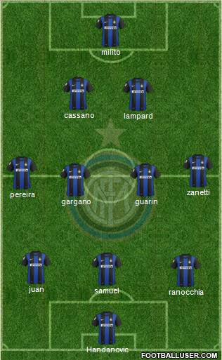 F.C. Internazionale Formation 2013