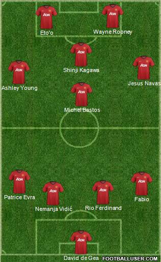 Manchester United Formation 2013