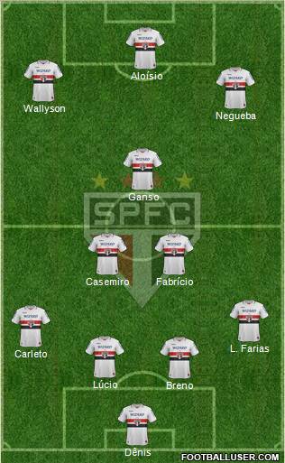São Paulo FC Formation 2013