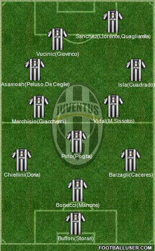 Juventus Formation 2013