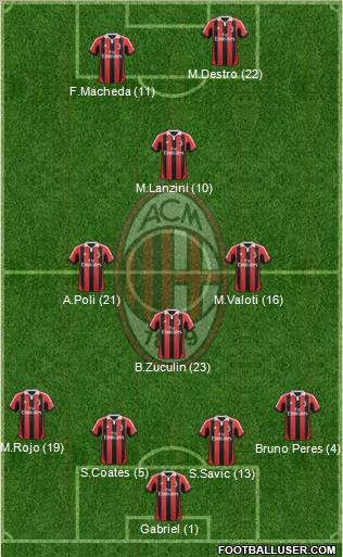 A.C. Milan Formation 2013
