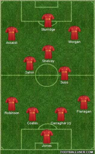 Liverpool Formation 2013