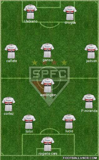 São Paulo FC Formation 2013