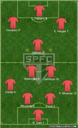 São Paulo FC Formation 2013