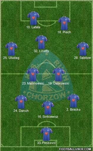 Ruch Chorzow Formation 2013