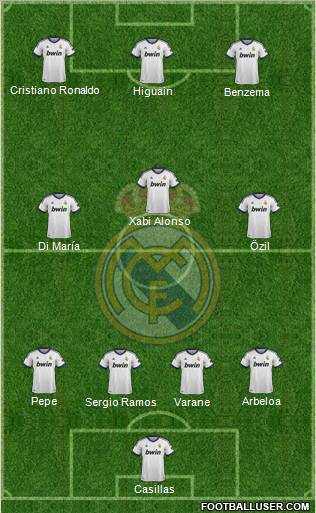 Real Madrid C.F. Formation 2013