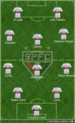 São Paulo FC Formation 2013