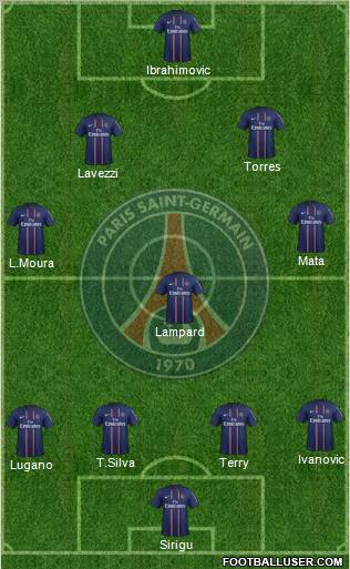 Paris Saint-Germain Formation 2013