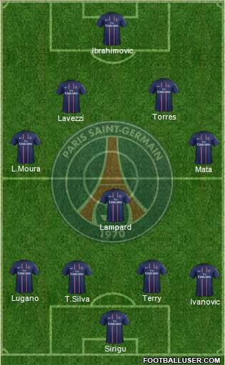 Paris Saint-Germain Formation 2013