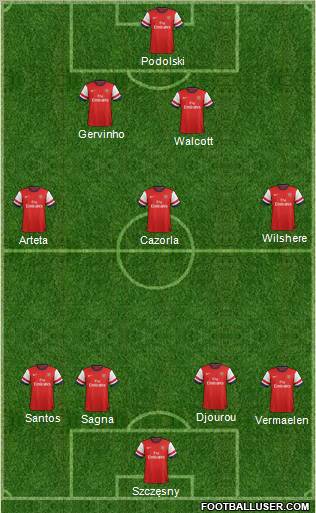Arsenal Formation 2013