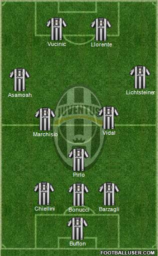 Juventus Formation 2013