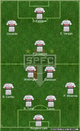 São Paulo FC Formation 2013