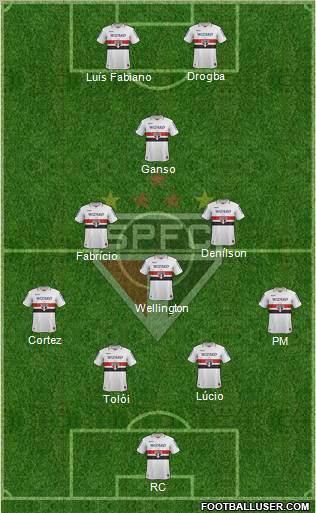 São Paulo FC Formation 2013