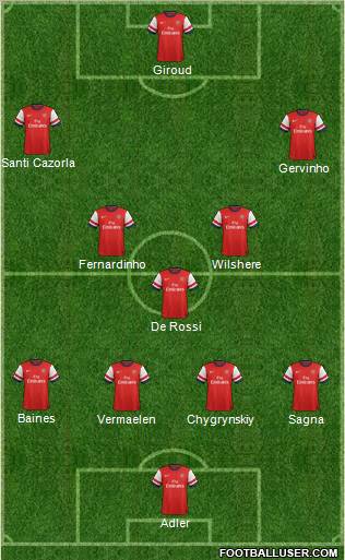 Arsenal Formation 2013