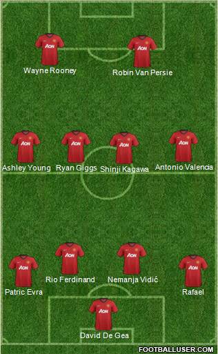 Manchester United Formation 2013