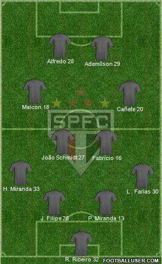 São Paulo FC Formation 2013