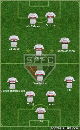 São Paulo FC Formation 2013