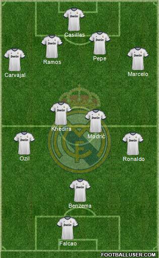 Real Madrid C.F. Formation 2013