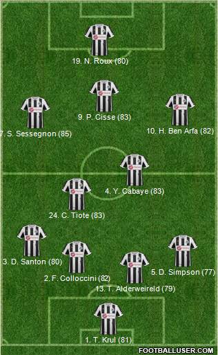 Newcastle United Formation 2013