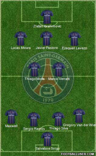 Paris Saint-Germain Formation 2013