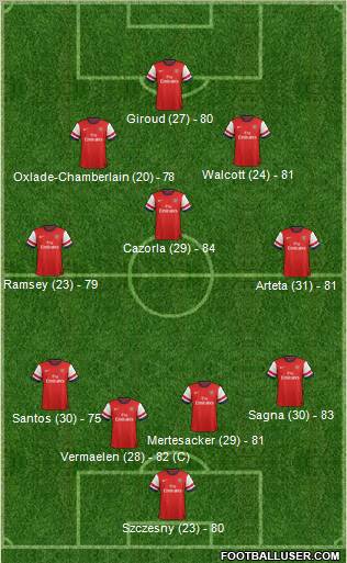 Arsenal Formation 2013