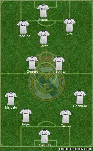 Real Madrid C.F. Formation 2013